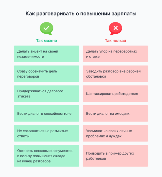 Как просить повышения зарплаты