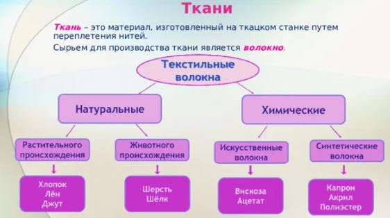 Как выбрать ткань для проекта: полный гид с чек‑листами и таблицами