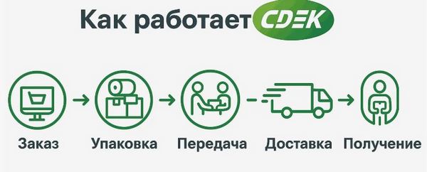 СДЭК Эксперт